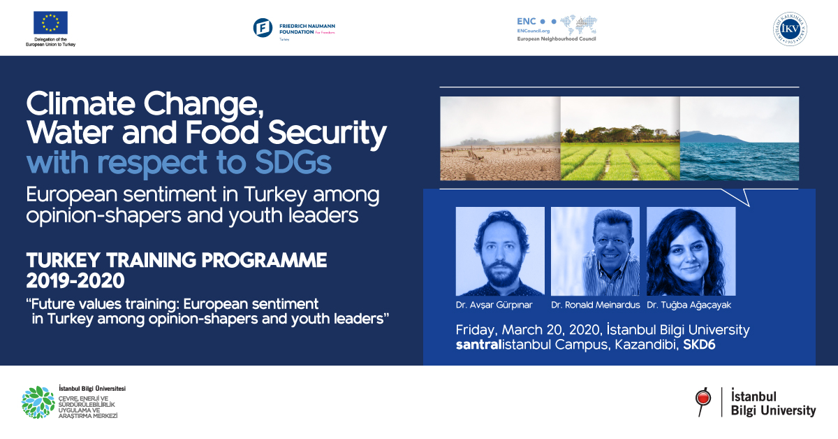 Climate Change, Water and Food Security with Respect to SGDs