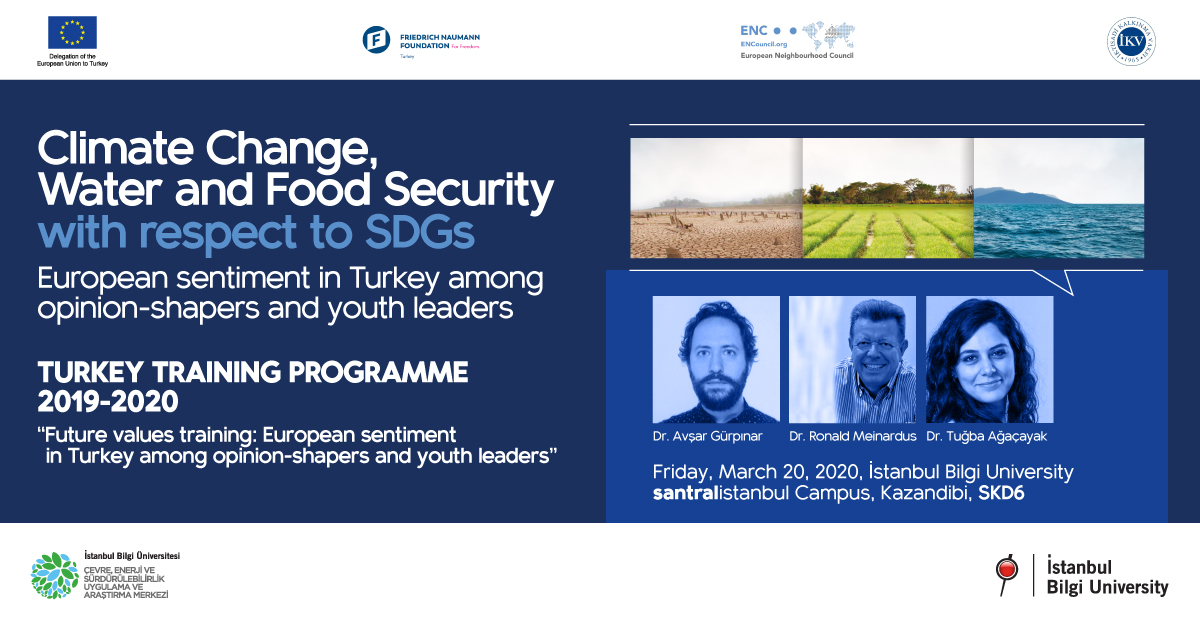 Climate Change, Water and Food Security with Respect to SGDs Climate Change, Water and Food Security with Respect to SGDs