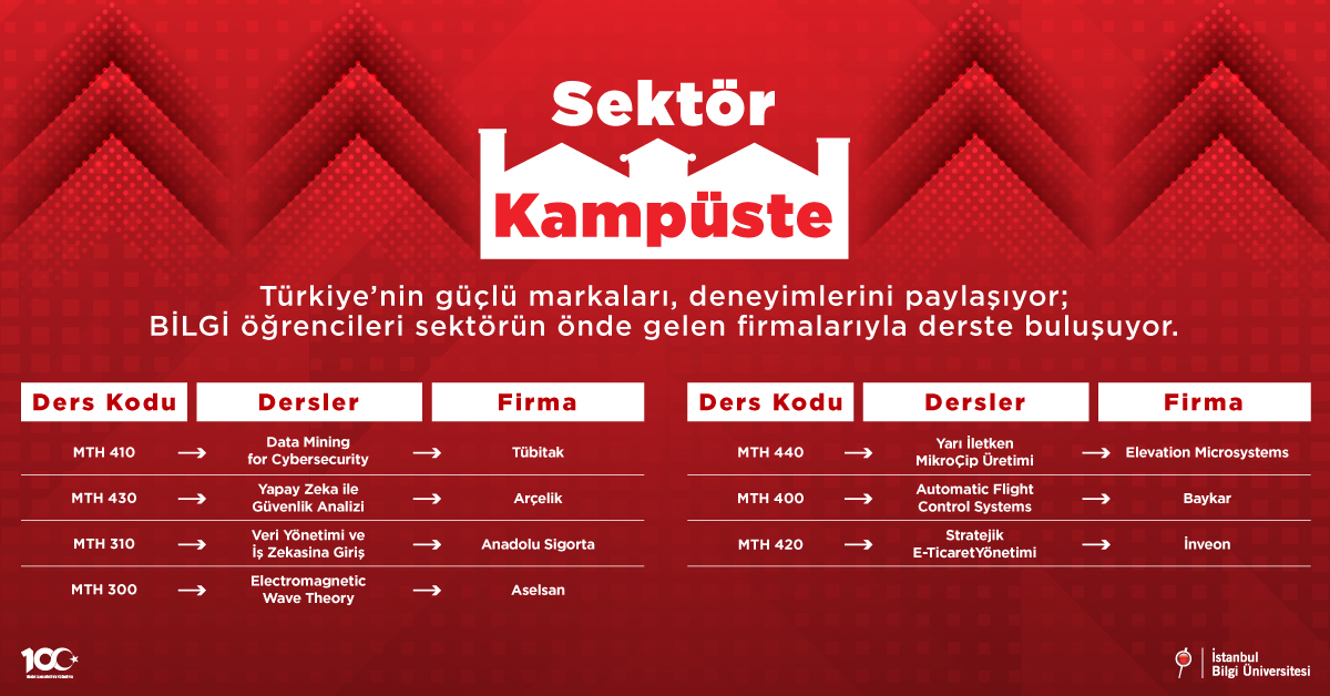 Sektör Kampüste
