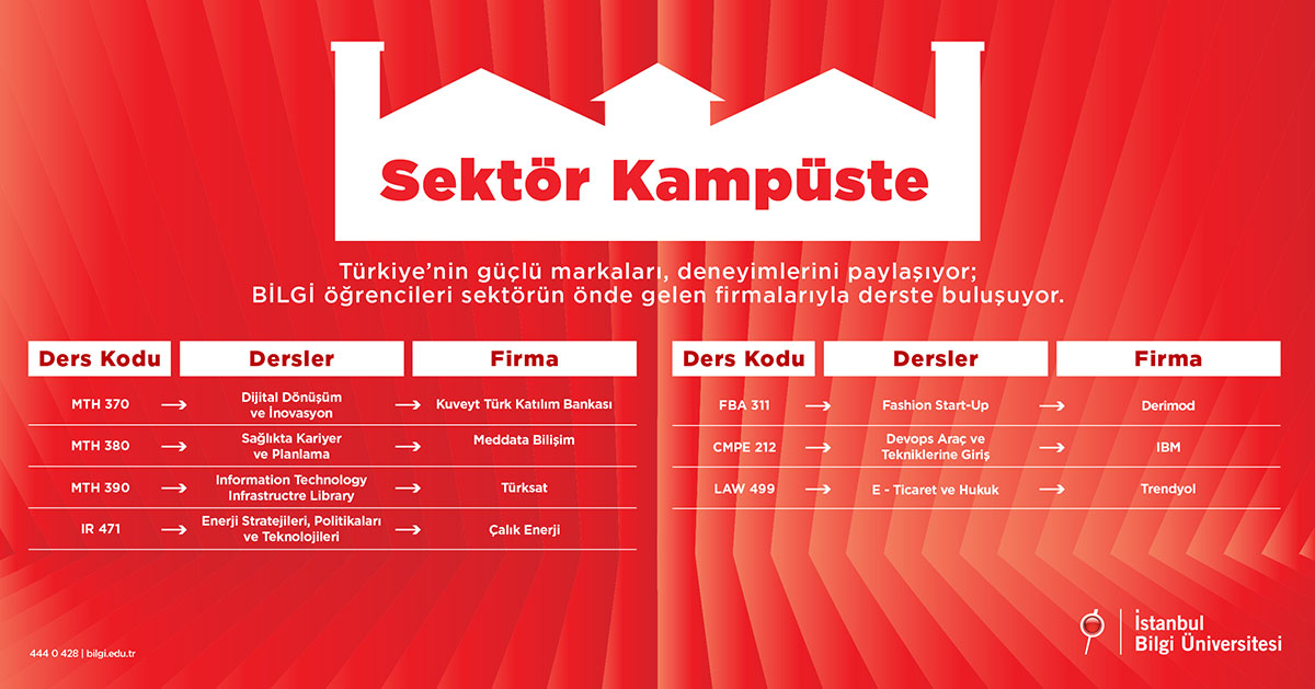 Sektör Kampüste 2025 Sektör Kampüste 2025