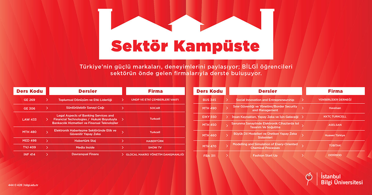 Sektör Kampüste 2025
