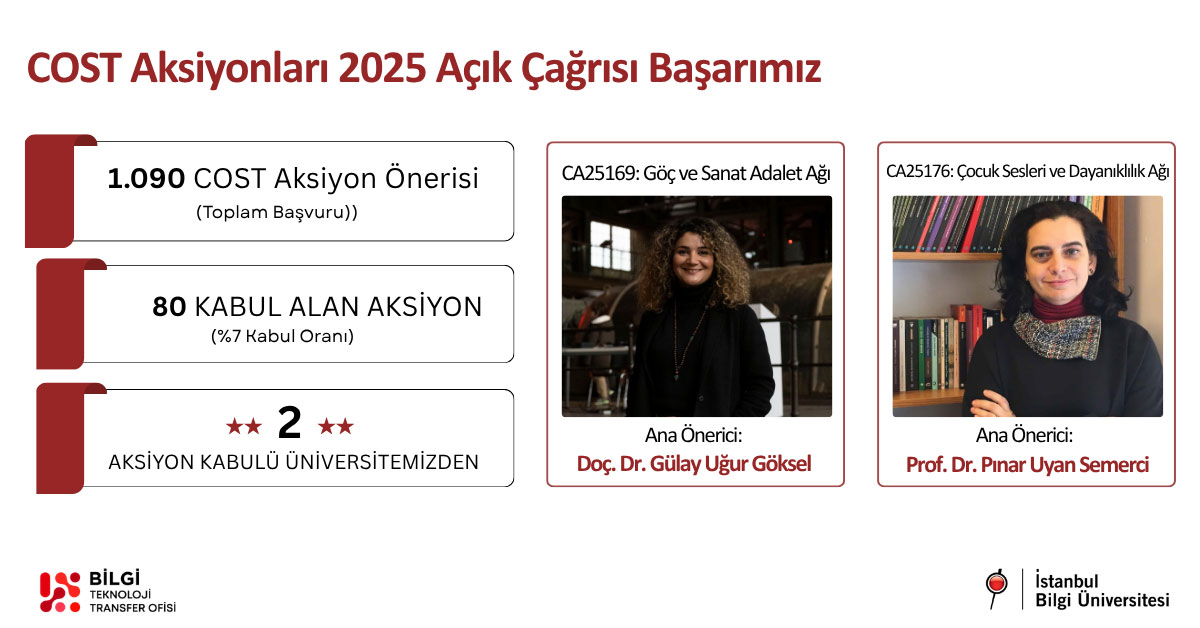Avrupa’nın en prestijli araştırma ağlarından COST Programı’nda akademisyenlerimizden büyük başarı