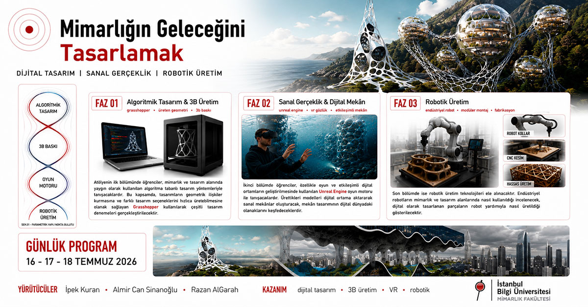 Mimarlığın Geleceğini Tasarlamak