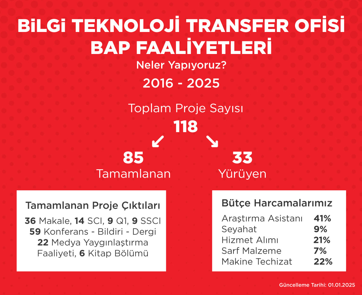 bapcard