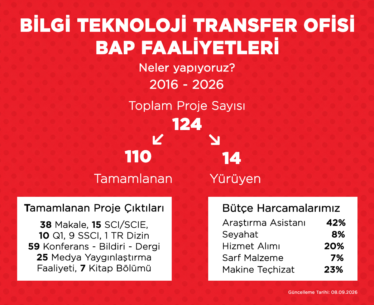 bapcard